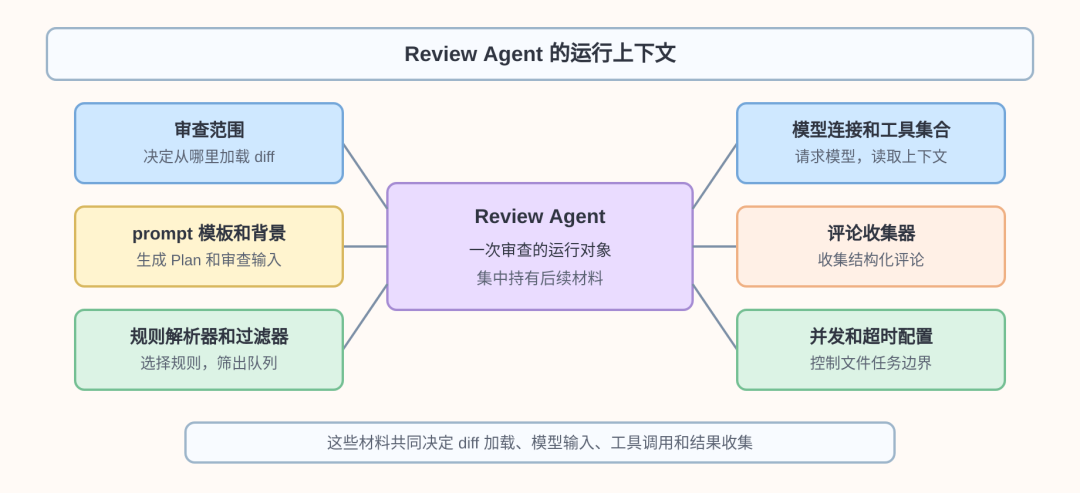 阿里开源 AI Code Review 工具：open-code-review 的执行链路解析 - 知乎