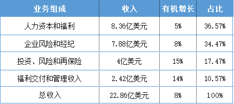 全球監管收緊繩索怡安與韋萊韜悅合併失敗背後反壟斷是真相嗎