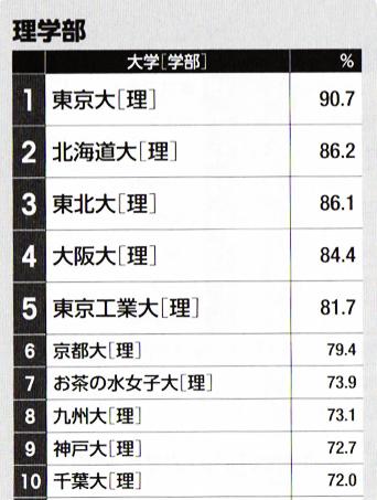 留学日本 一篇终结关于日本国 私 公立大学的所有疑问 知乎