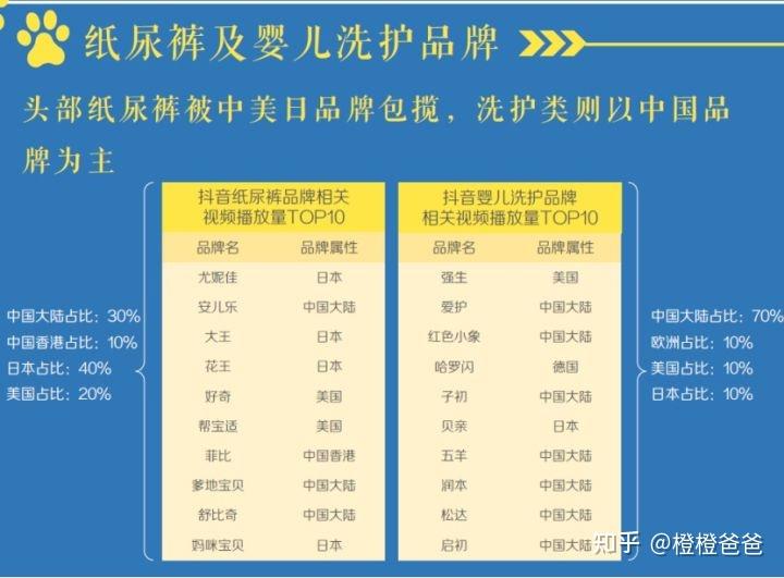 尿不湿什么牌子的比较好有哪些尿不湿品牌值得推荐