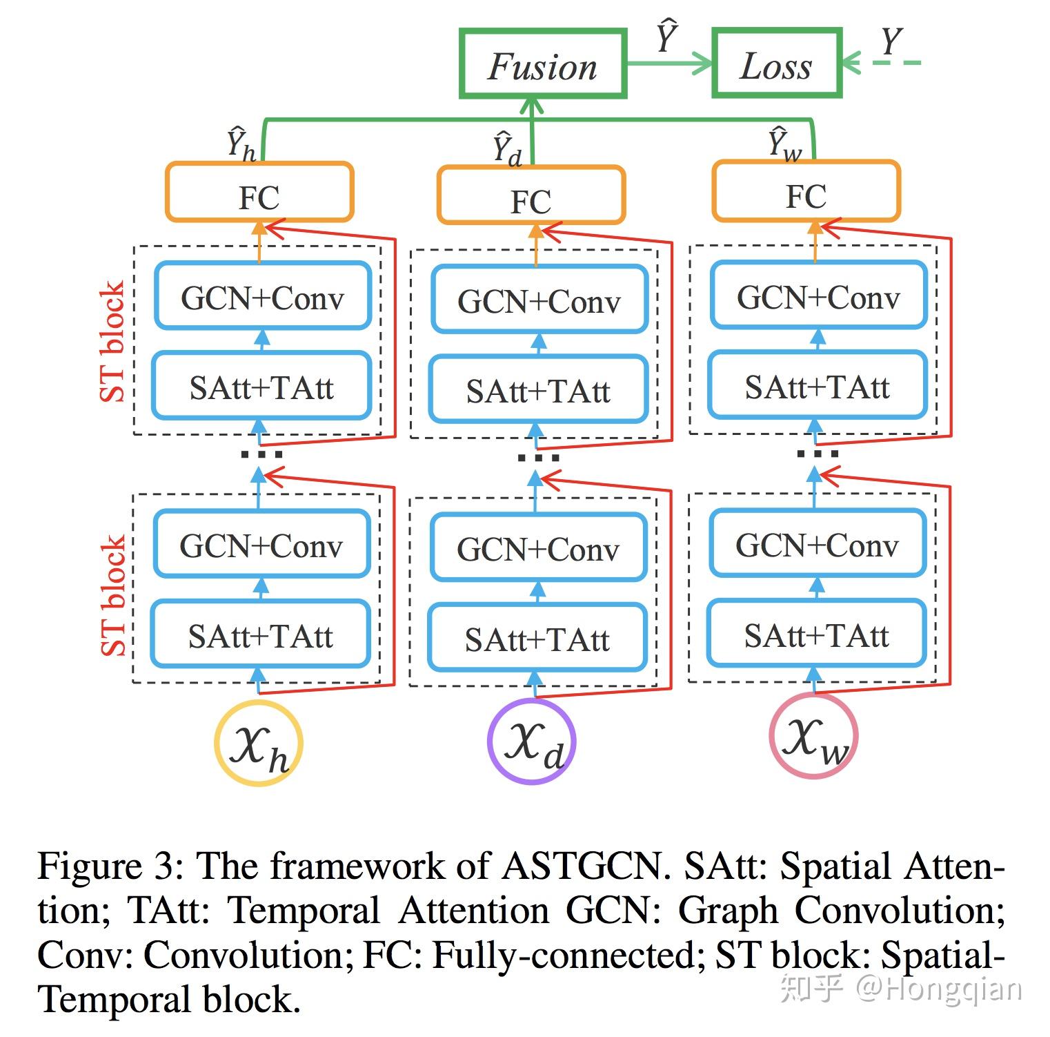 Gcnattention在空间时序预测spatio Temporal Forecasting的应用 知乎 7780