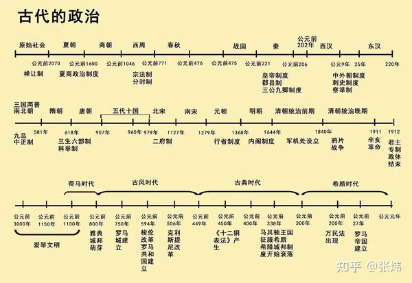 历史的轮回,朝代的更替,人类的重蹈覆辙 - 知乎