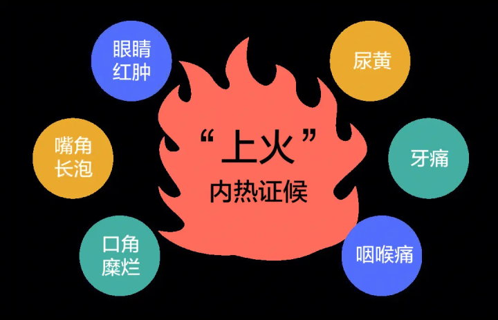 春季万物复苏易上火,这些健康「灭火」的方法,管用! - 知乎