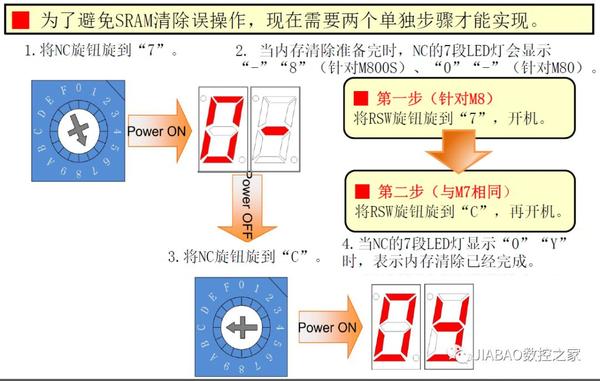 三菱| M80系统不能启动或黑屏故障诊断- 知乎