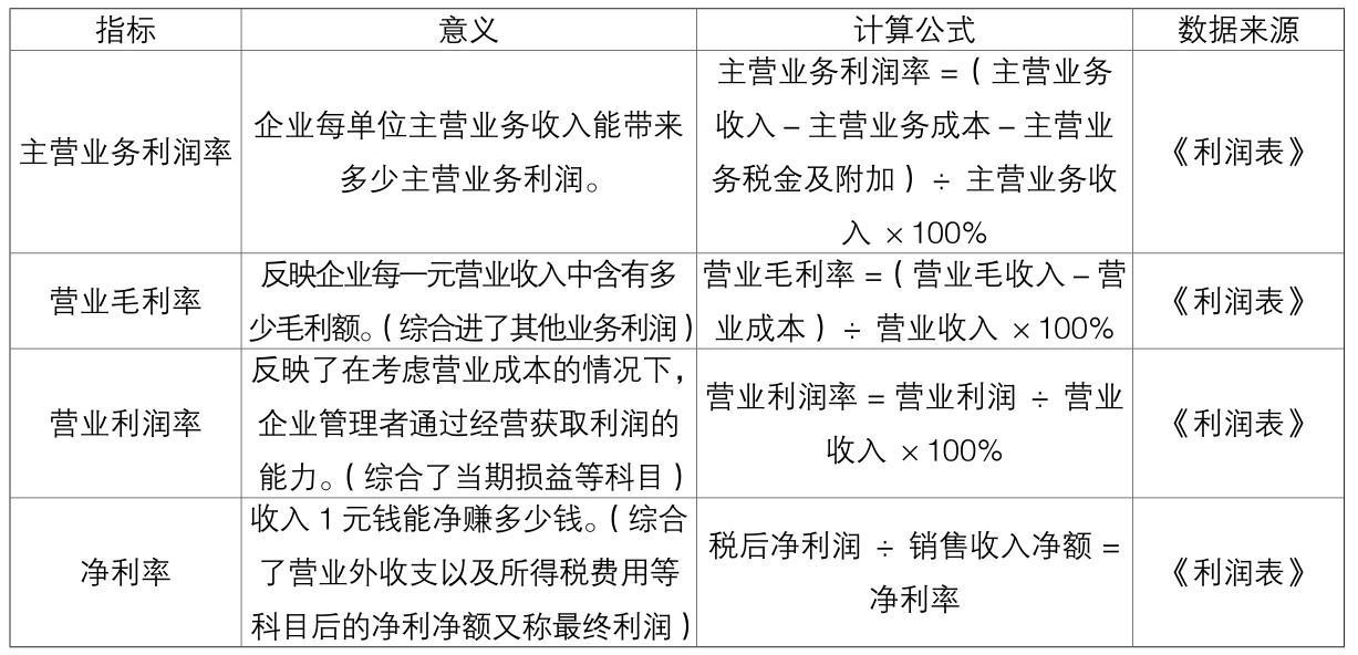 怎么分析利润表? - 知乎