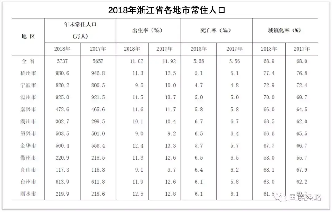 杭州市人口2019总人数口_杭州市人口分布图(2)