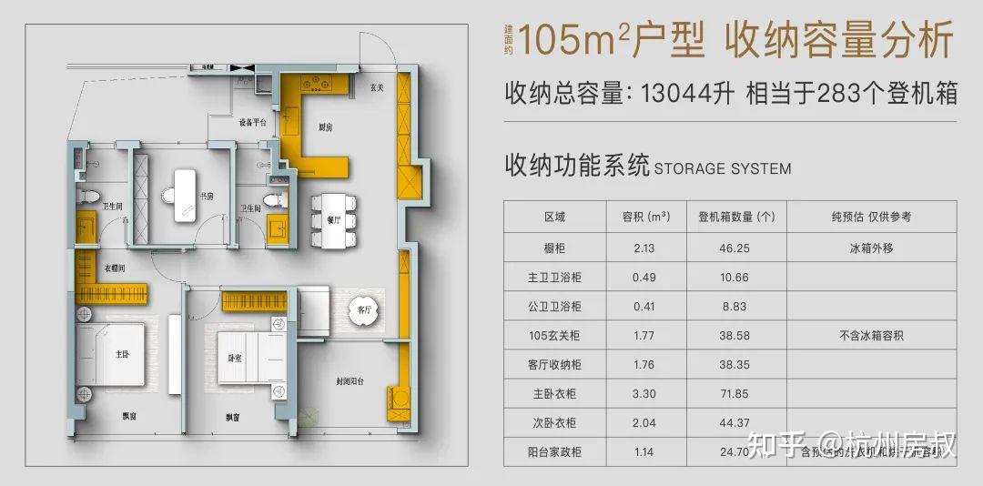 春来晴翠内部大起底!绿城TOD值不值?看完这篇再决定 - 知乎