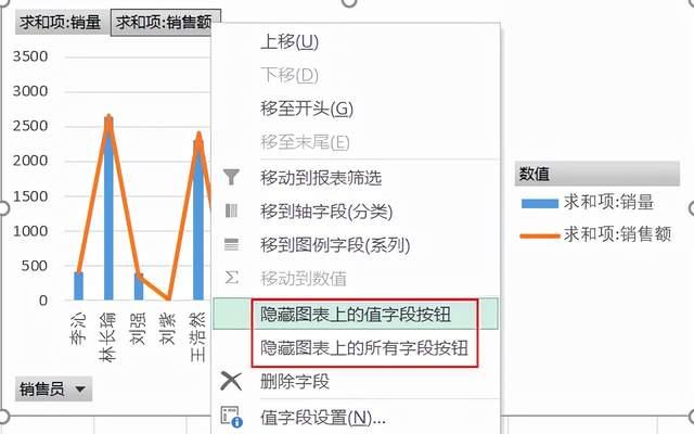 零基礎入門數據分析常用數據透視表功能總結易收藏