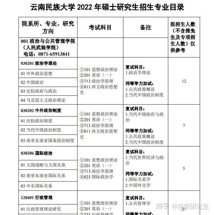 雲南民族大學研究生招生專業目錄參考