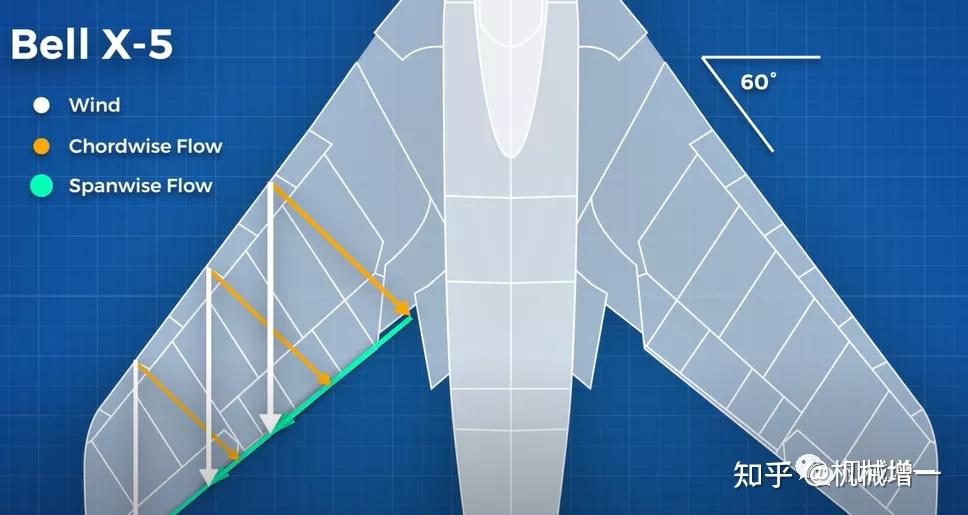 为什么机翼要有掠角?