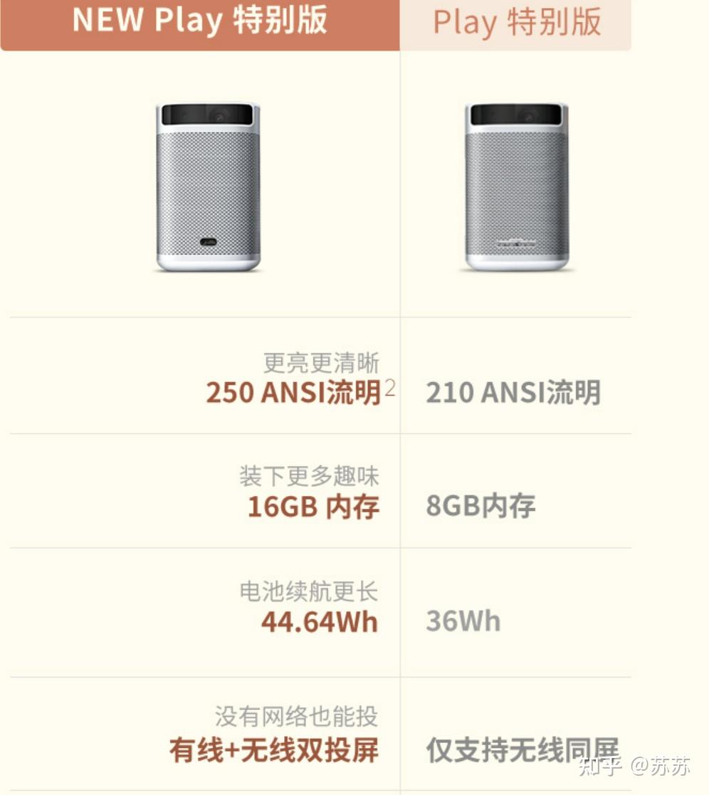 23"dmd分辨率:540pansi亮度:250lm梯形校正:四向校正显示比例:16:10