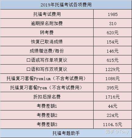 托福考试报名费用