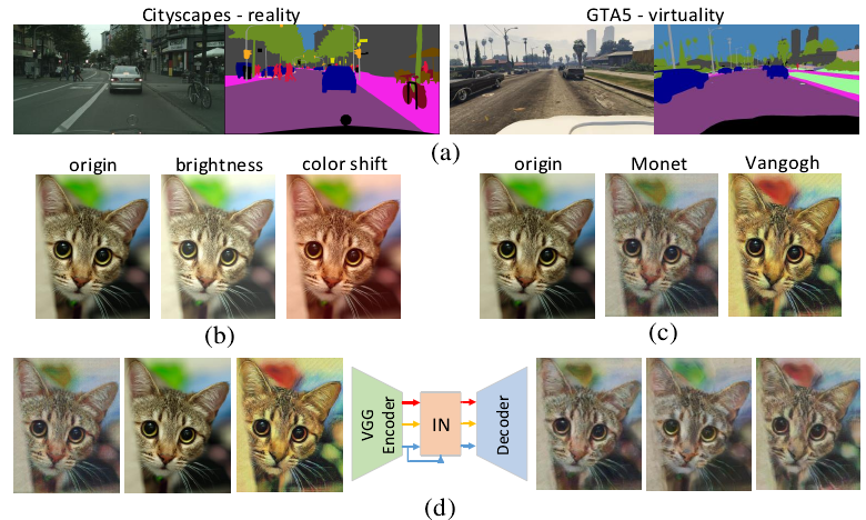 (转载)ECCV 2018:IBN-Net:打开域适应的新方式 (转载)ECCV 2018:IBN-Net:打开域适应的新方式