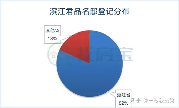 “不合常理”的弃选率，“步步紧跟”的摇号市场。 - 知乎