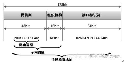 ipv6地址分类知识整理（主要包括单播地址分类）（来自网络） - 知乎