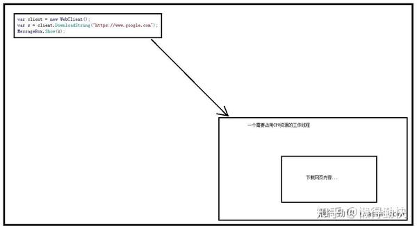 深入理解 Net中的并行编程 Tpl 多线程 异步 任务和并行计算 知乎