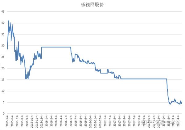 绝密分享 最稳健有效的股票基金投资策略 定投 知乎