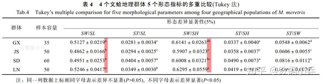 Spss Abc SPSS中柱形图的abc是什么意思? - 知乎
