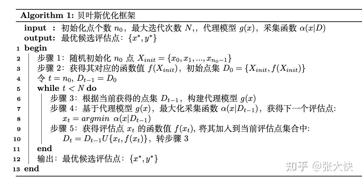 超参数优化二贝叶斯优化