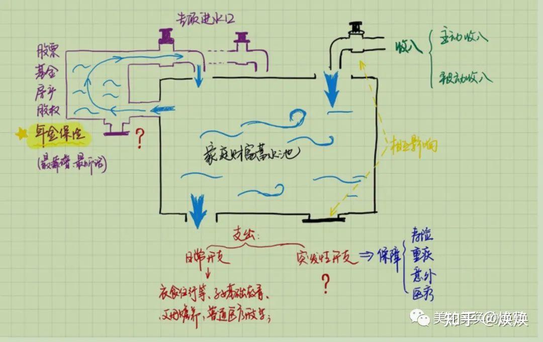 保险蓄水池图图片