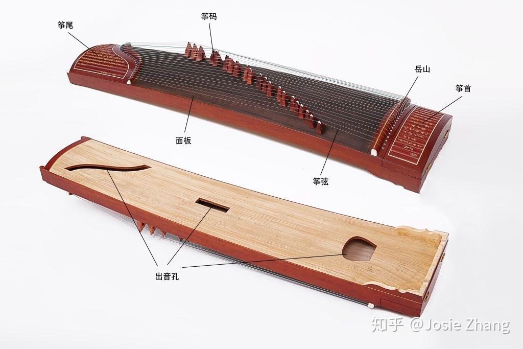 第一节课就是先认识古筝的结构,筝首(固定琴弦),筝码,筝尾,岳山(面板