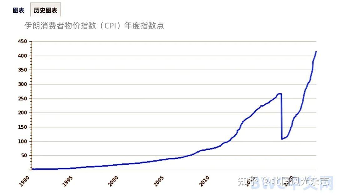 伊朗物价高涨,禁止进口苹果手机,用人民币代替美元后,或将由穷转富