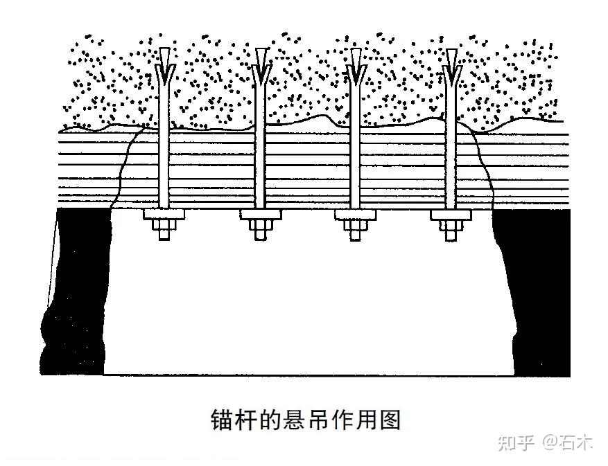 矿山井巷支护之锚杆支护的原理与常用锚杆介绍