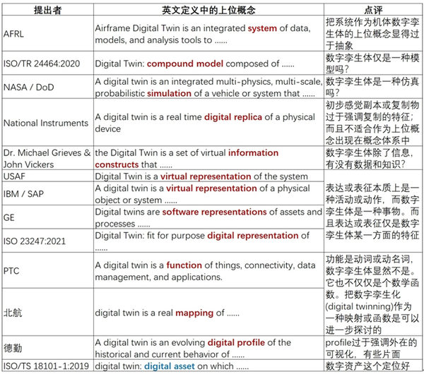 数字孪生体究竟是一种什么东西 知乎