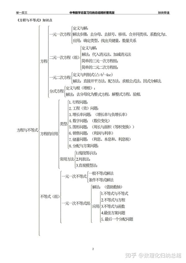 初中中考数学提分锦囊 干货 知乎