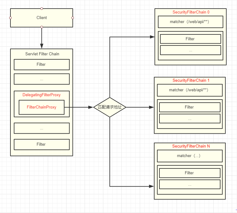 filterchainproxy example