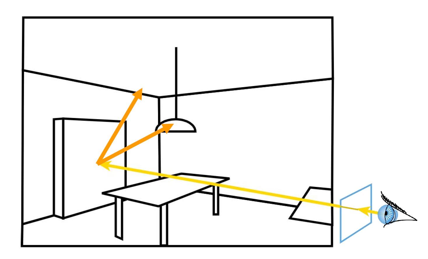 【《RTR3》 提炼总结】(八) 第九章 · 全局光照:光线追踪、路径追踪与GI技术进化编年史