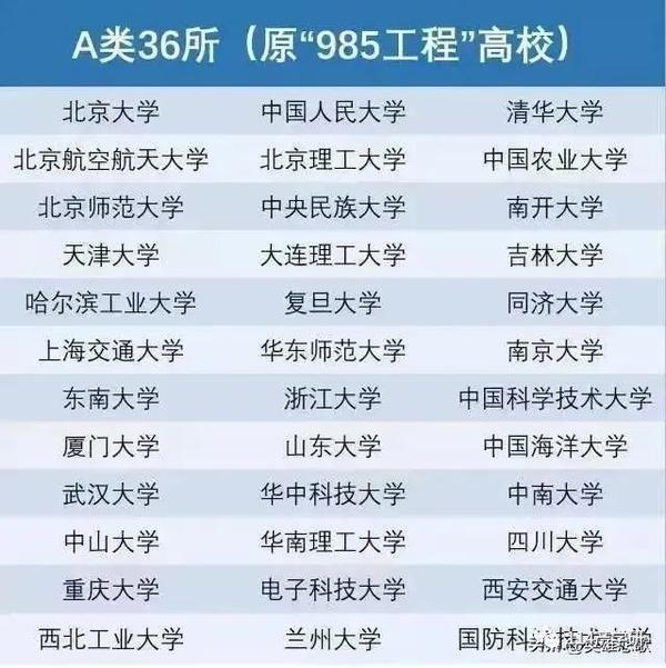 山西农业大学是211还是一本_山西农业大学是211还是985_山西农业大学是211学校吗