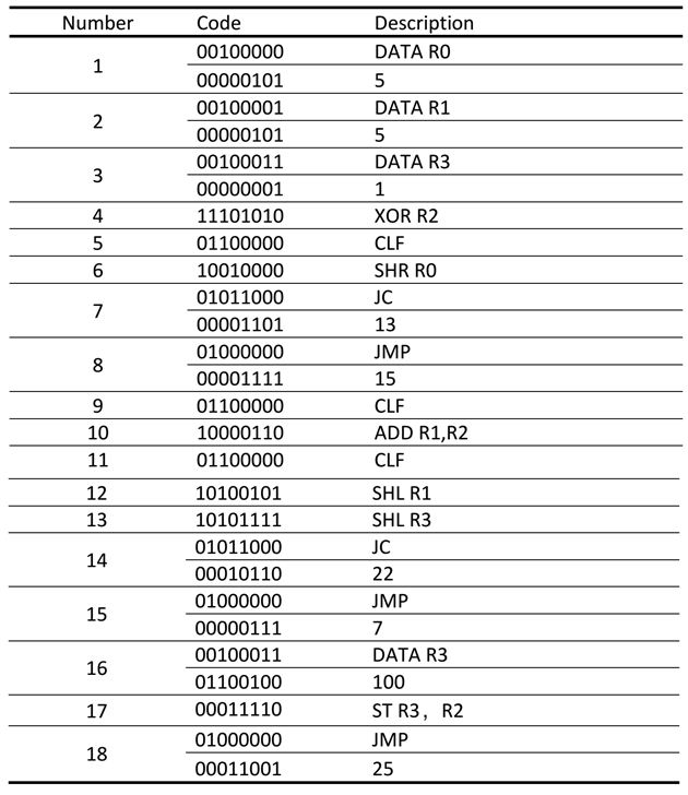 （3）计算机是如何读懂0和1的？- CODE - 知乎