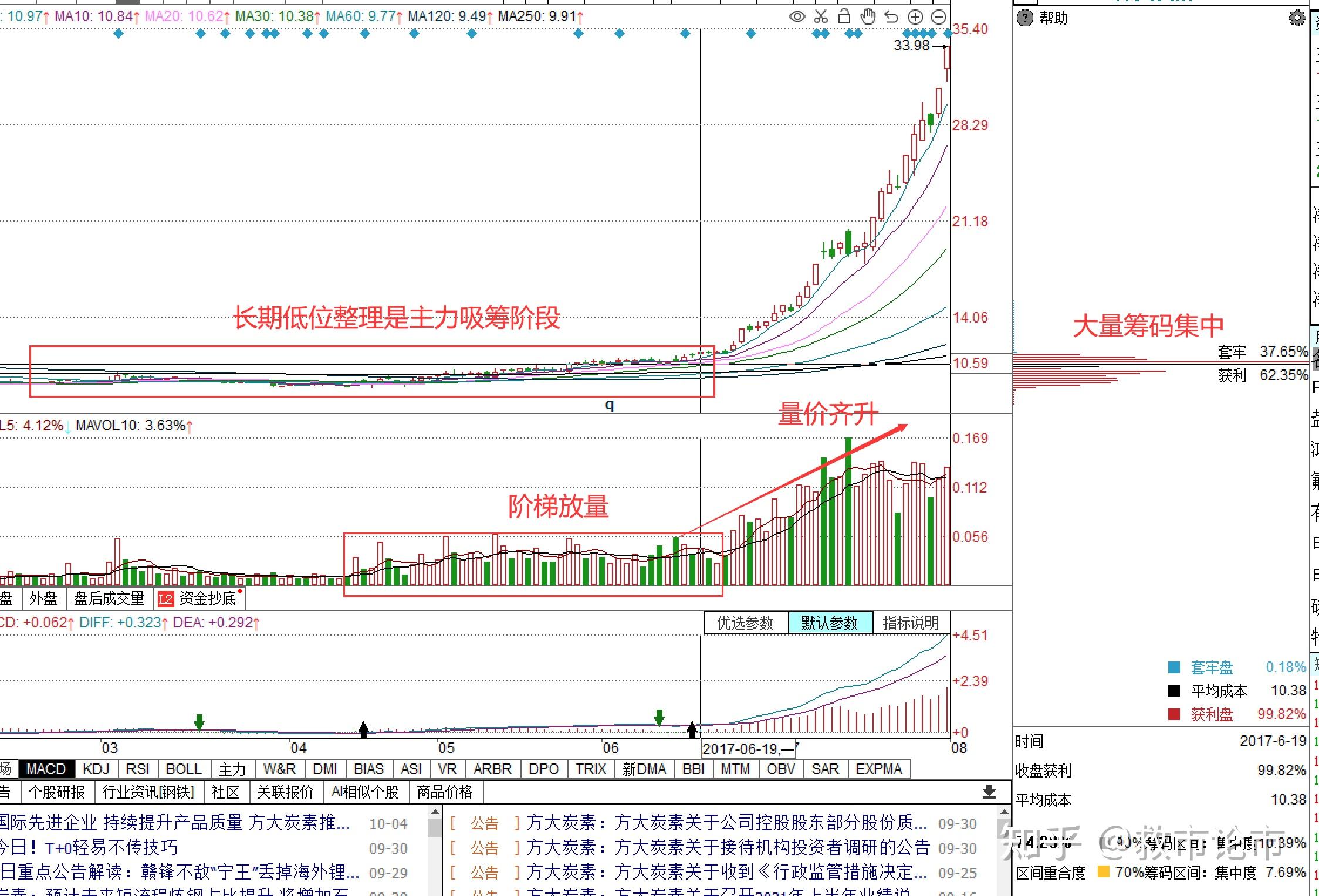 筹码分布的骗局图解图片