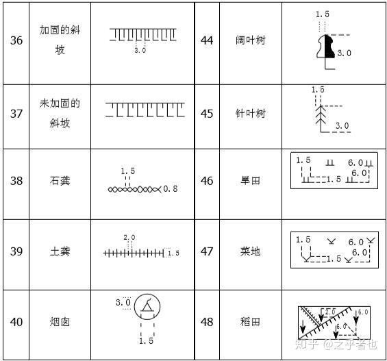 做施工看懂建筑符号!这份最全符号清单,不会看的请收藏起来 - 知乎