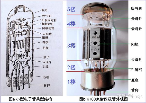 6f2电子管参数结构图图片