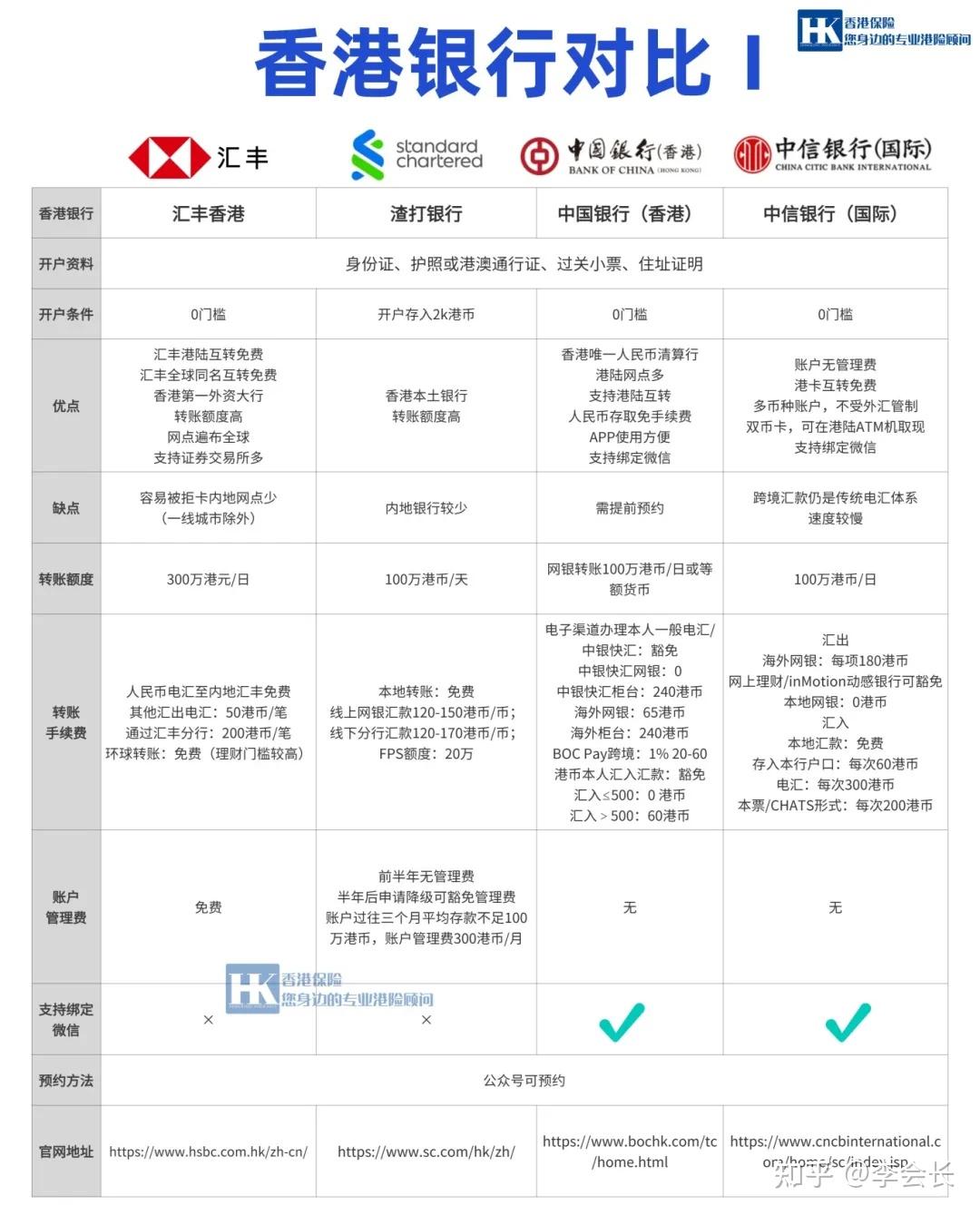 如何办理香港银行卡
