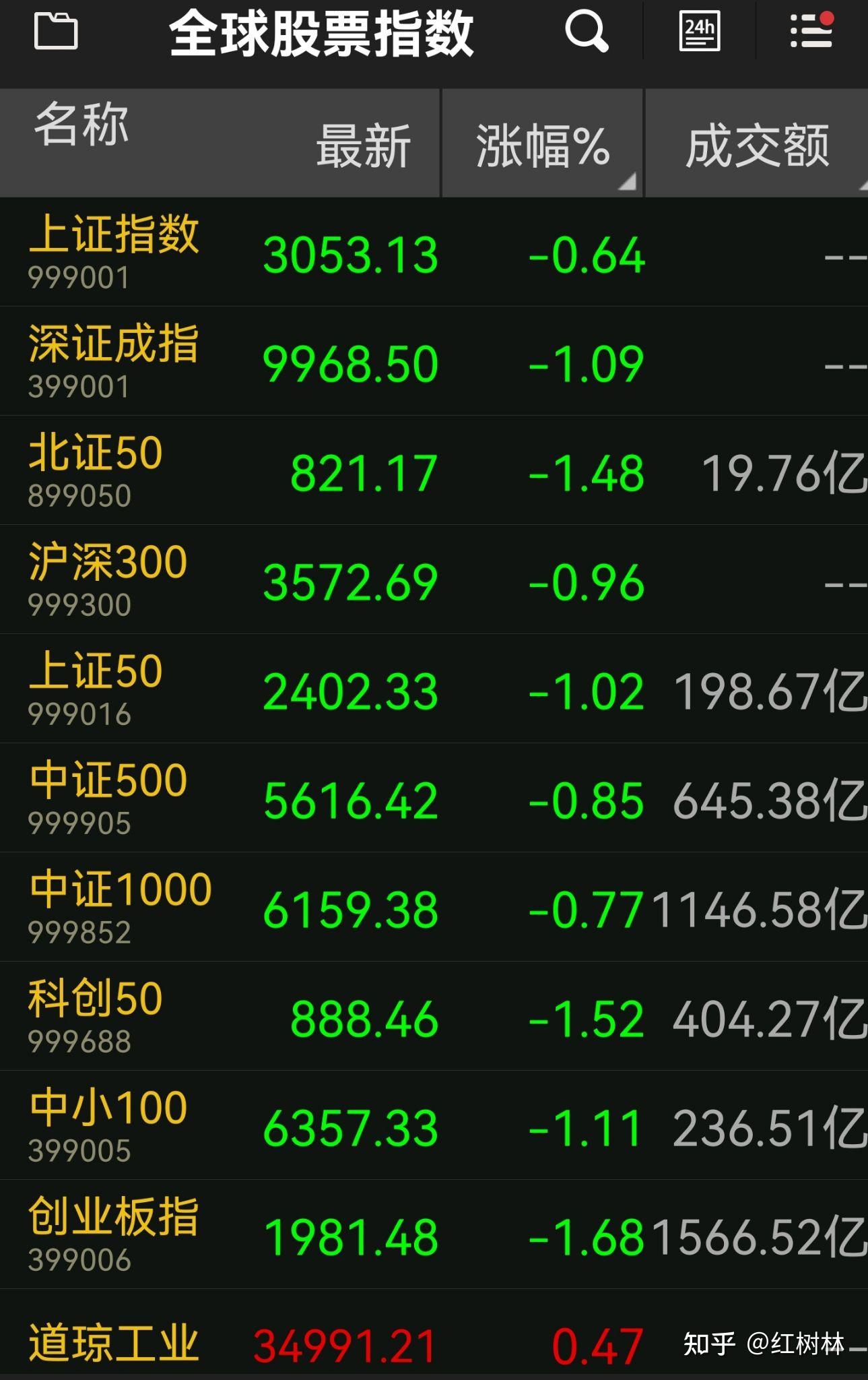 今天是2023年11月16日股市日记