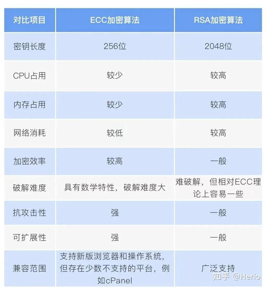 国密SM算法的介绍- 知乎