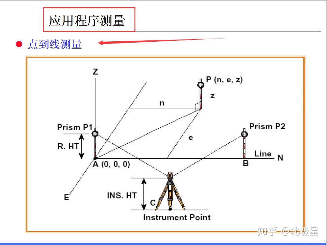 图解法 测绘图片