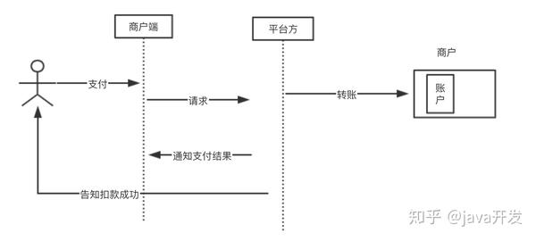 清算支付网络平台包括_清算支付网络平台是什么_网络支付清算平台