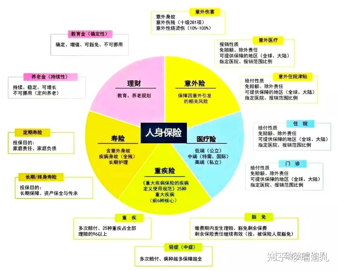 保险只是一个风险转嫁工具