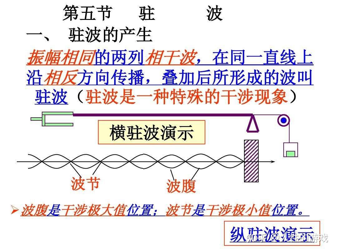 比如常见的弦乐器和管乐器分别是利用了弦上的驻波和管中的驻波进行