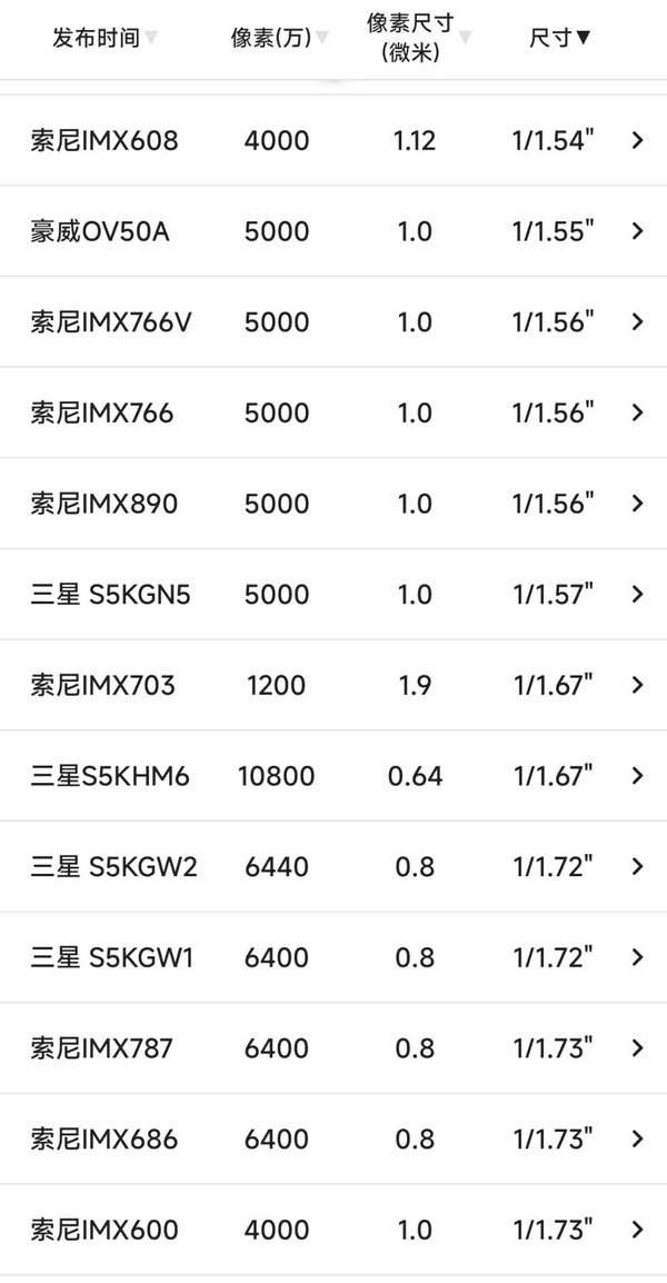 2025年笔记本电脑CPU天梯图6月