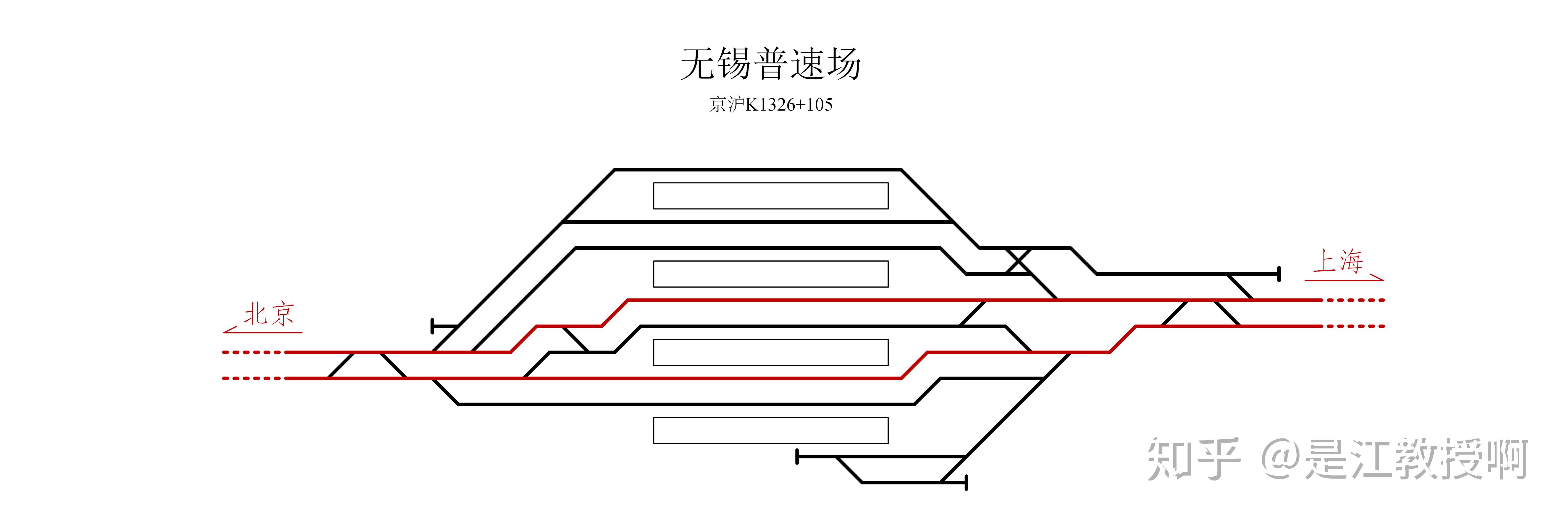 双线及以上铁路有没有到发线设在两条正线间的例子? - 知乎