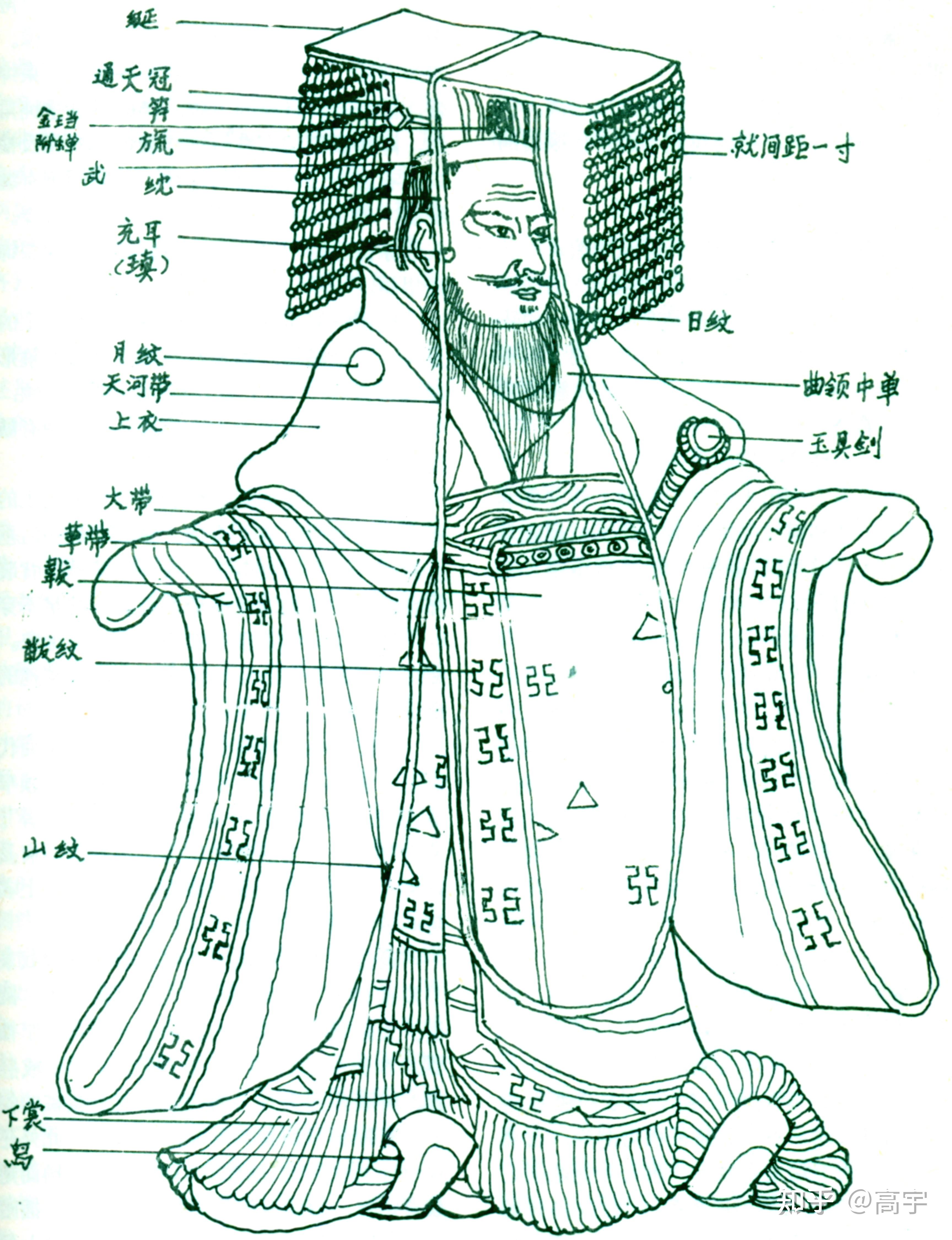 古代皇帝的冠冕有哪些? - 知乎