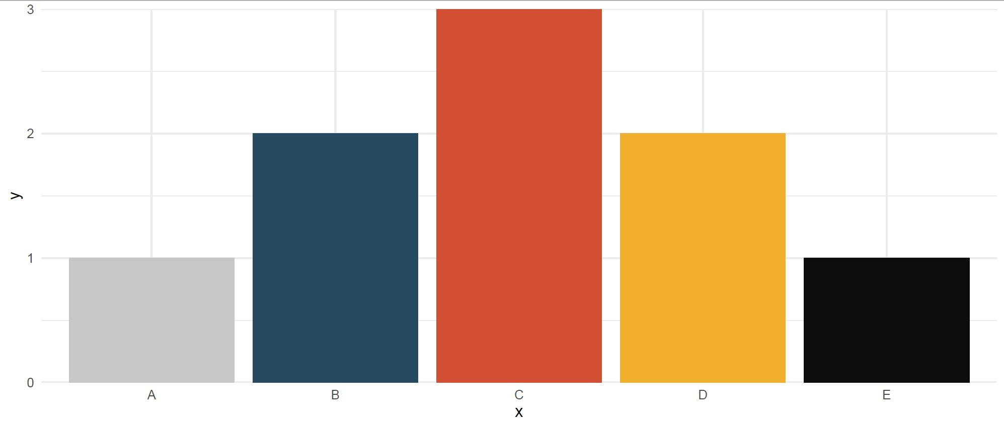 R语言ggplot2作图的一个配色方案 知乎