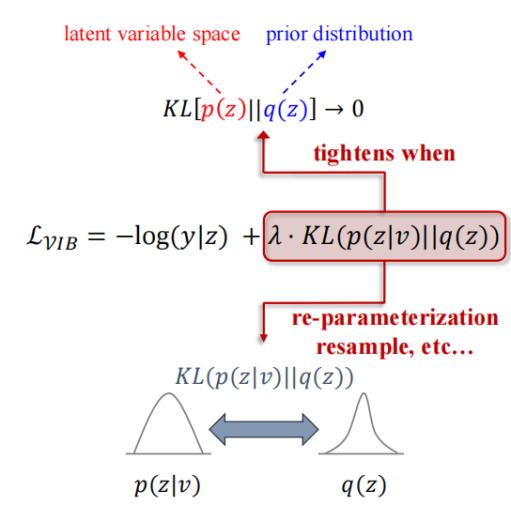 解读知识蒸馏模型TinyBert 解读知识蒸馏模型TinyBert