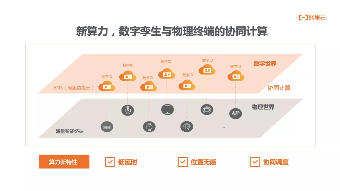阿里云李克:边缘云技术发展与实践 - 知乎