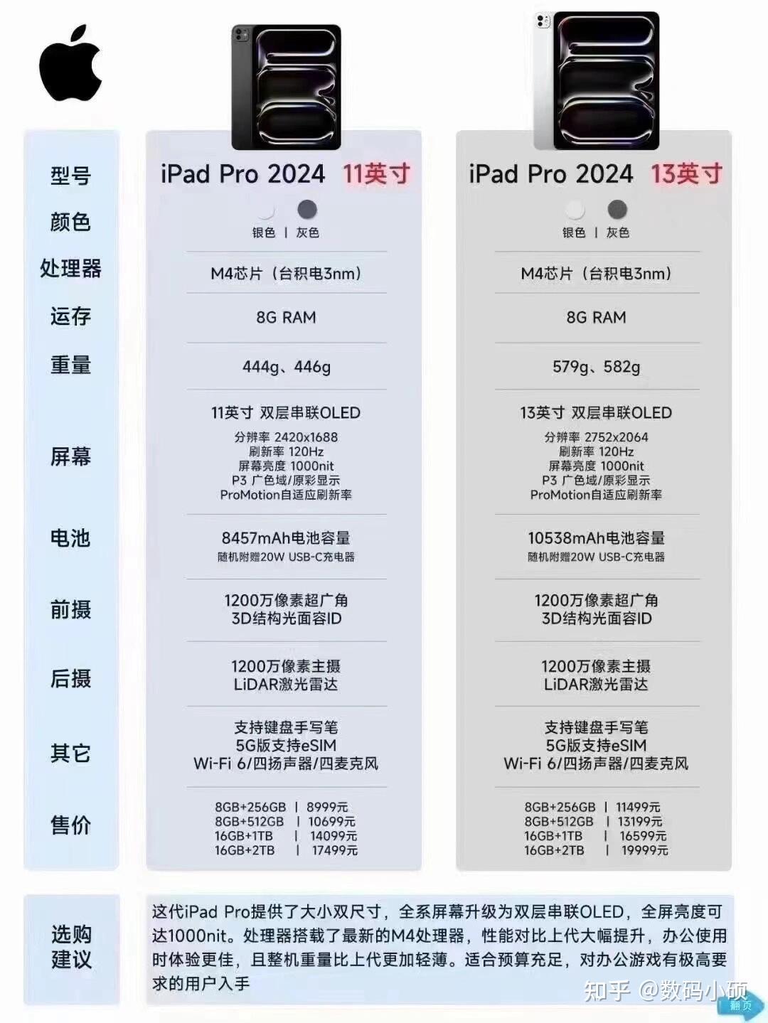 ipadpro参数对比图片